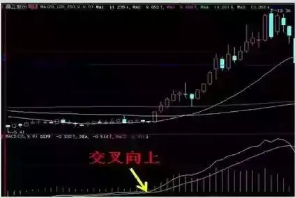 股票大长腿形态操作图解,股票上涨形态图解300例