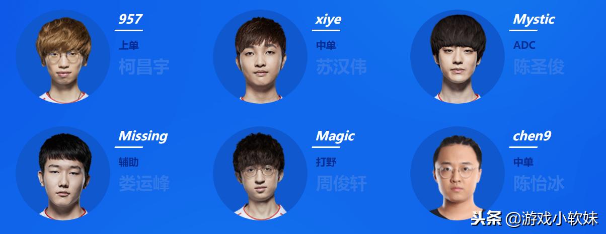 LPL十六支战队选手名单出炉：当初的“别问问就是RW”成转会笑谈