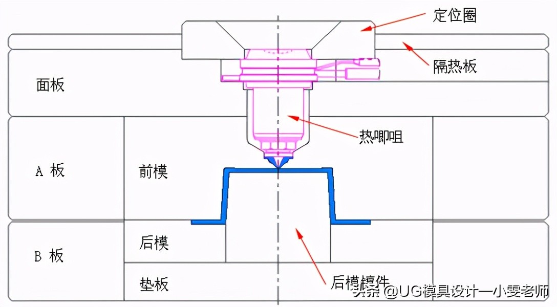 什么是模具的结构,模具设计斜顶基准孔是什么