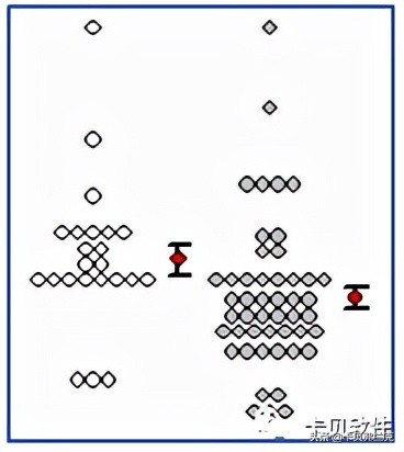 sigmaplot软件统计分析,sigmaplot制图