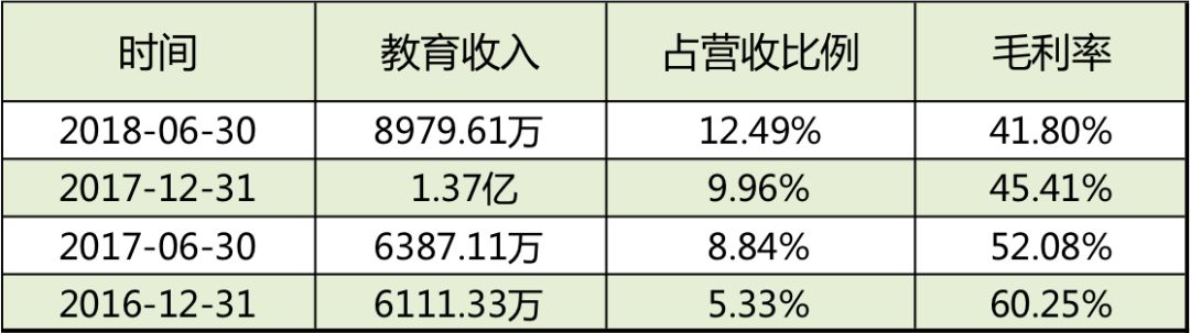 秀强股份最新利好今天,幼教新形势