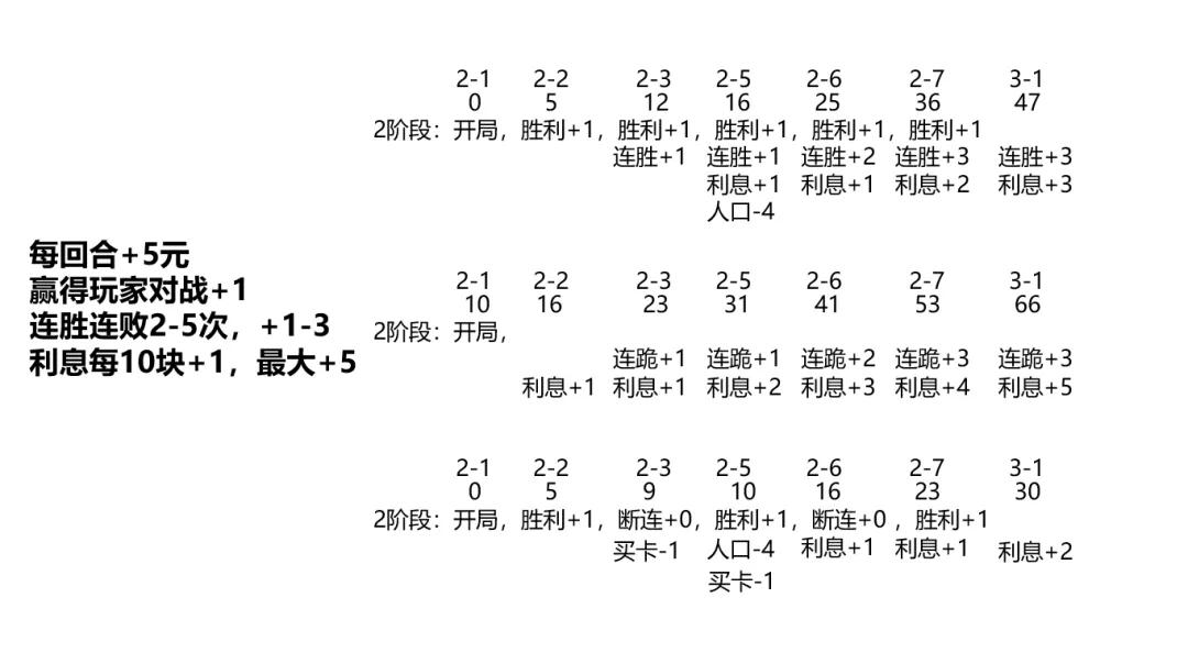 云顶之弈s10怎么这么难连胜,云顶之弈英雄连胜有什么用