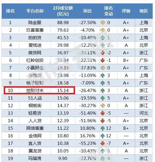 挖财的盈利模式,挖财数据平台