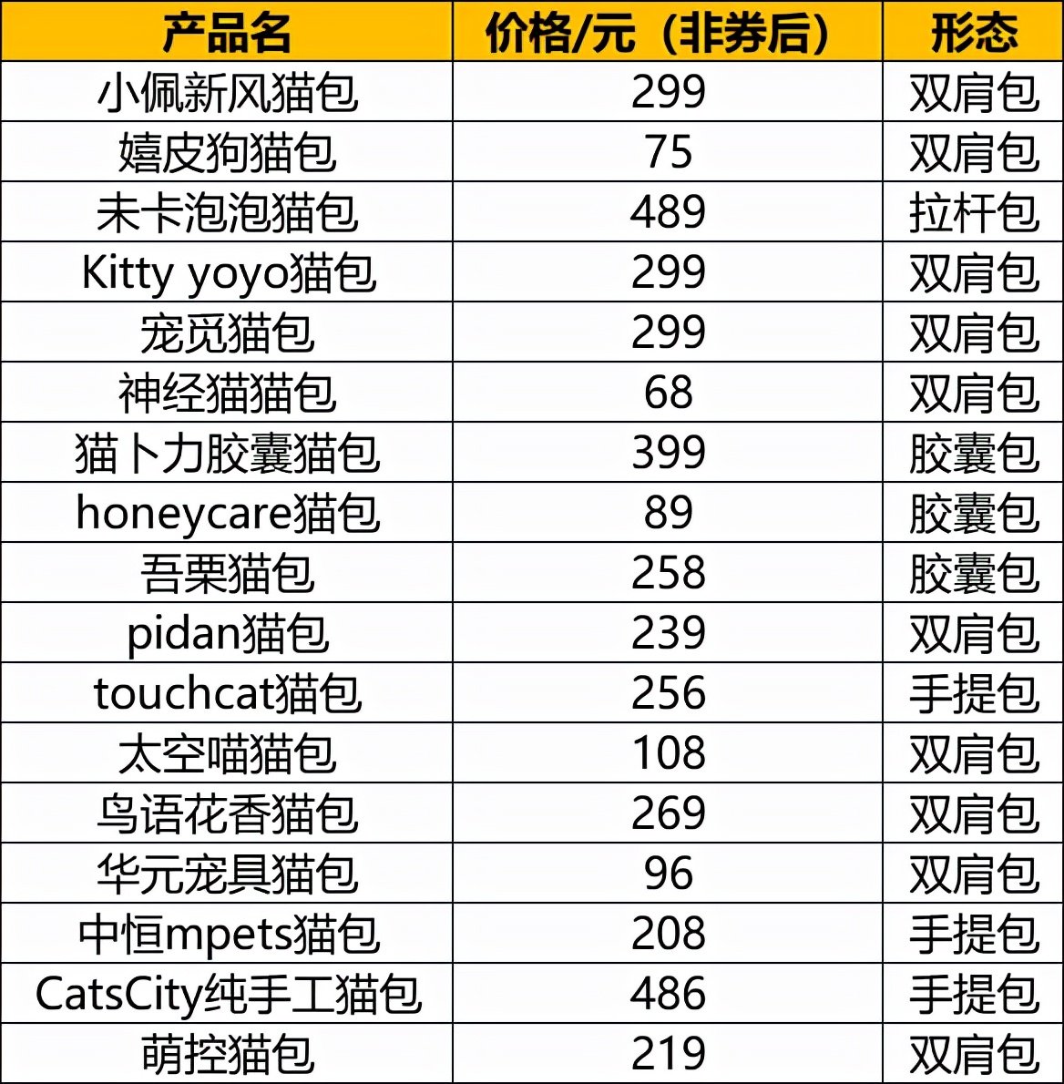 猫包应该选择什么样的,猫包应该是什么样的
