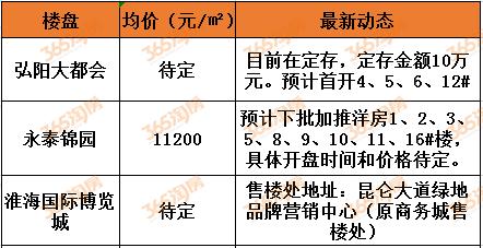 徐州买房各板块地图,买房跟着榜单走