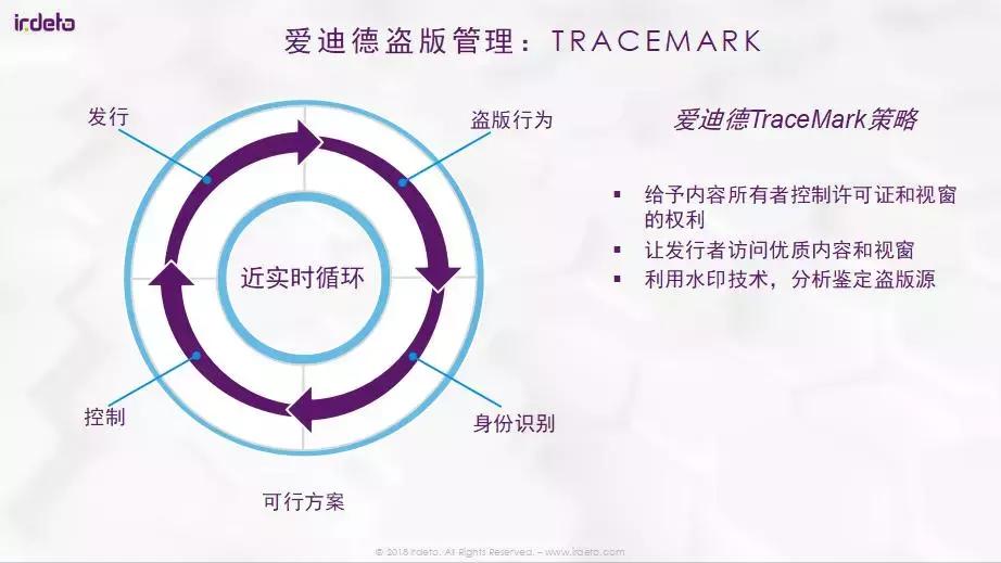 爱迪德张海永:IPTV新媒体高价值内容保护生态
