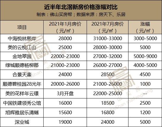 纯投资买三山新城还是北滘新城好,佛山买房买北滘新城还是佛山新城