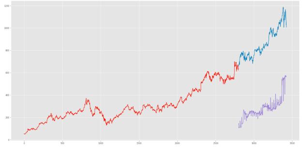 深度学习预测股市,怎么利用技术炒股