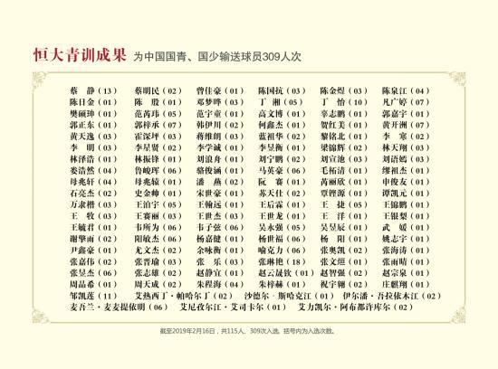 恒大青训建设,2022赛季恒大青训总结视频