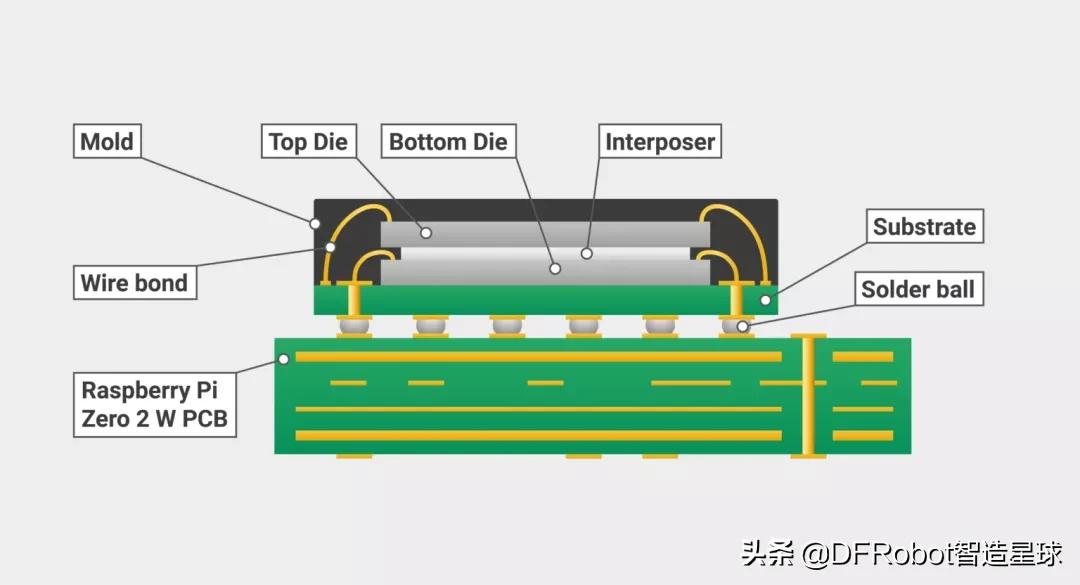 树莓派zerow与zero2w对比,树莓派zero能玩什么