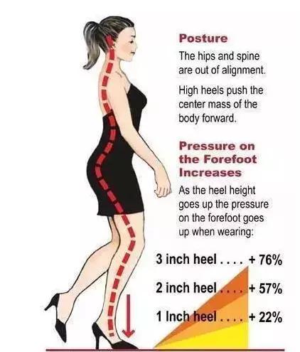 高跟鞋百元和千元差距,1000多和200块的高跟鞋区别