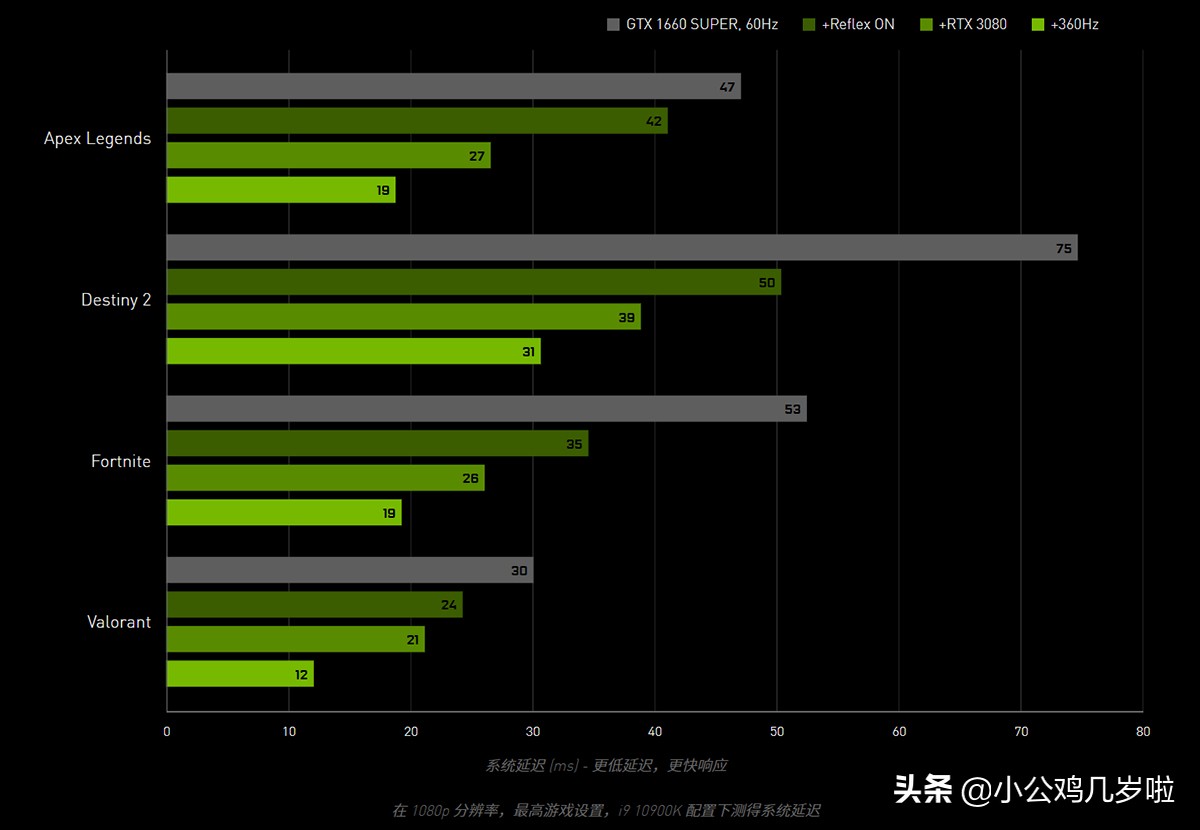 显卡钢铁侠1080,钢铁侠1650显卡