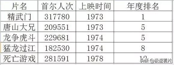 李小龙训练记录,李小龙九大世界纪录至今无人能破