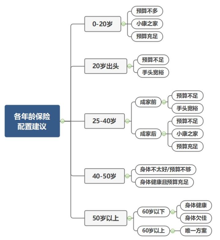保险，就是骗人的？一文揭露真相