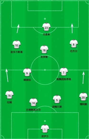 4231阵型弗里克,弗里克拜仁4231