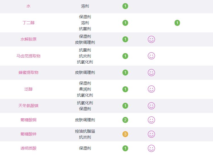 比较好用又平价的爽肤水,推荐几款保湿的爽肤水