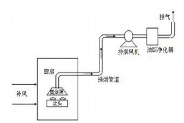 无烟道的厨房怎么做出一个烟道,无烟道的厨房地排怎么设计