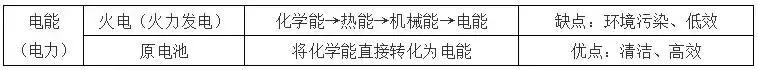 高中化学结构与性质知识点总结,高中化学选修四知识点总结归纳