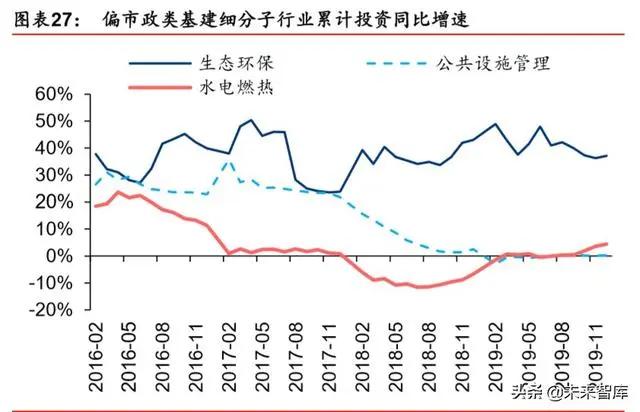 疫情以后国家大力发展基建,疫情期间国家基建投资