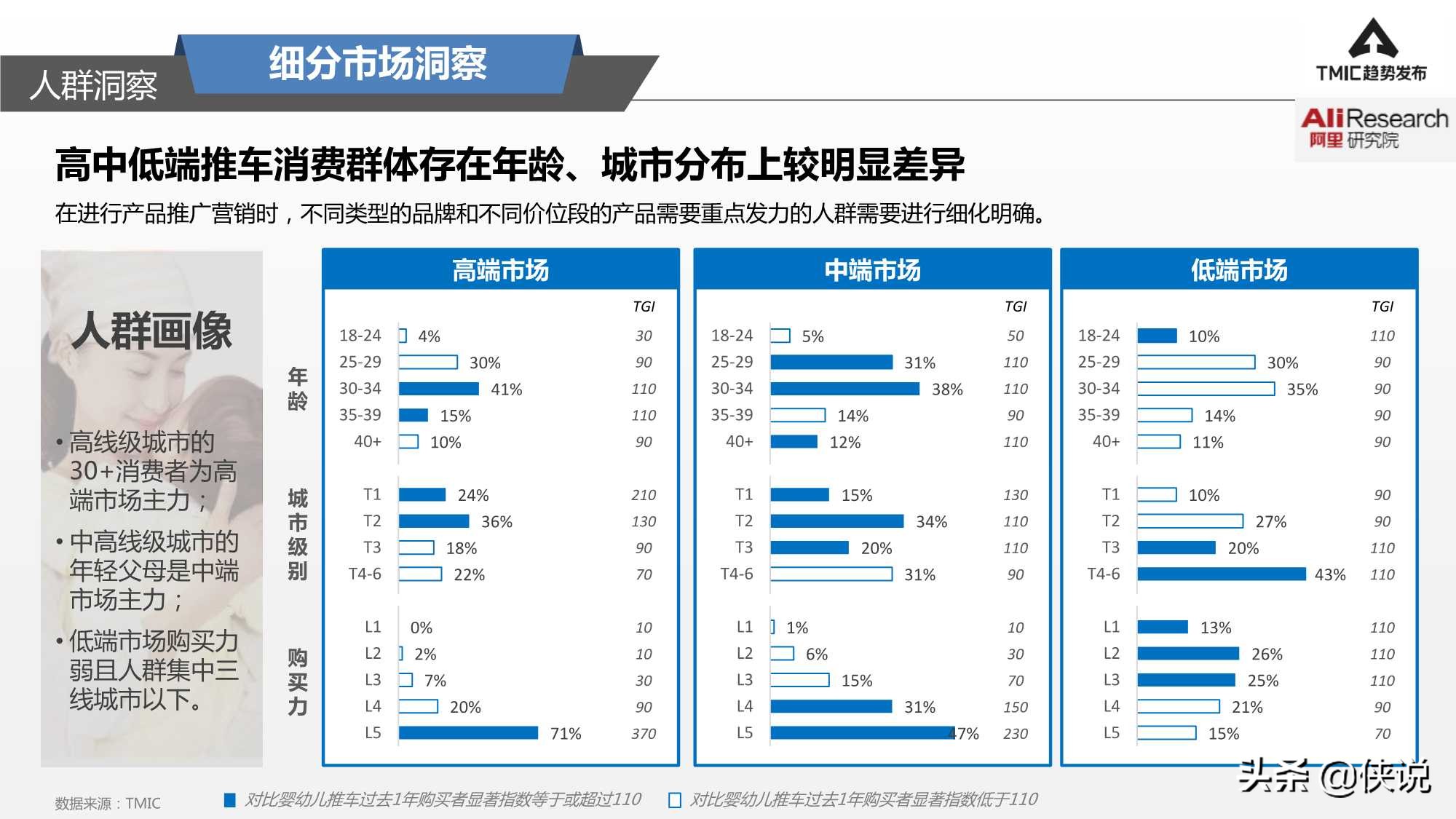 智能婴儿推车市场商机,看婴儿推车新趋势