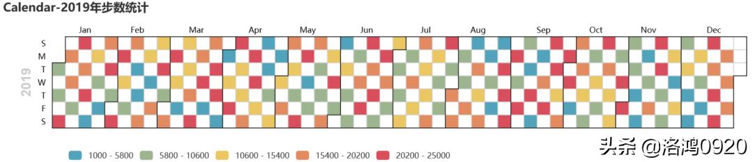 pyecharts酷炫好看,pyecharts多图布局