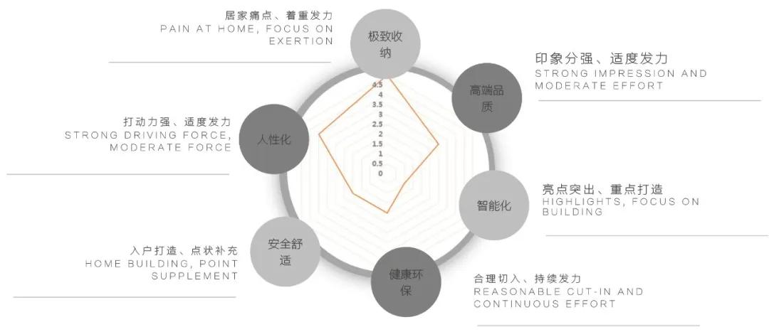 疫情之下7类房子,疫情之下房地产严峻复杂