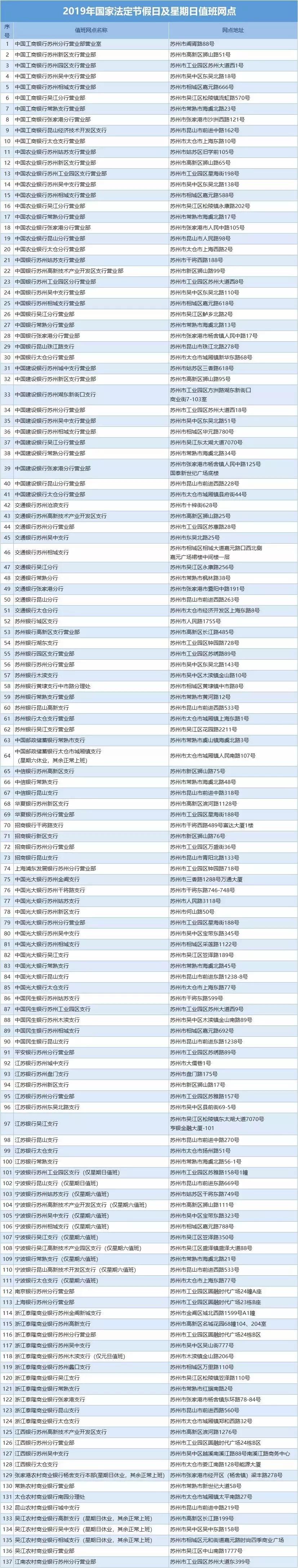 吃喝玩乐不打烊！苏州工业园区春节最全时间表来啦