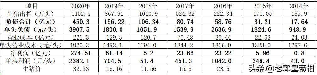 牧原上市公司盈利模式,万亿消费市场