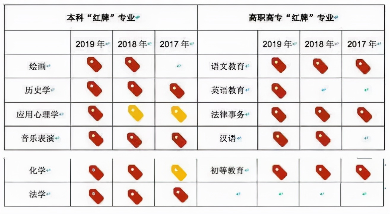 应用心理学考研就业前景,心理学专业本科就业