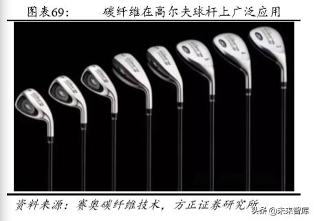 碳纤维材料行业发展格局,碳纤维行业基本面分析