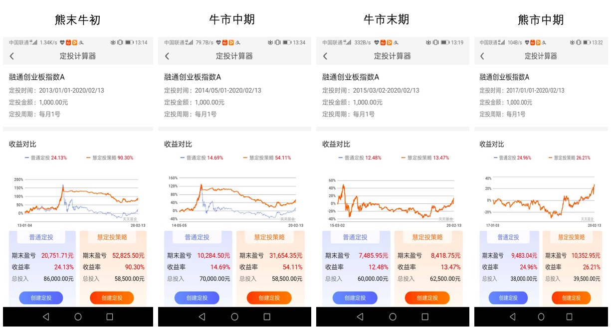 创业板指数基金投资,跟踪创业板指数的基金有哪些
