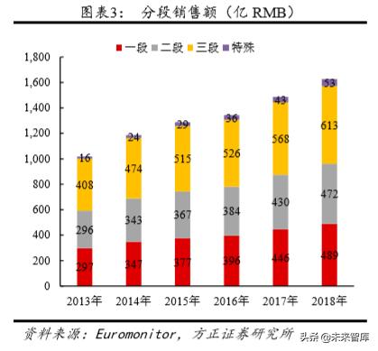 23年母婴行业上半年分析,关于母婴店的投资价值与成本