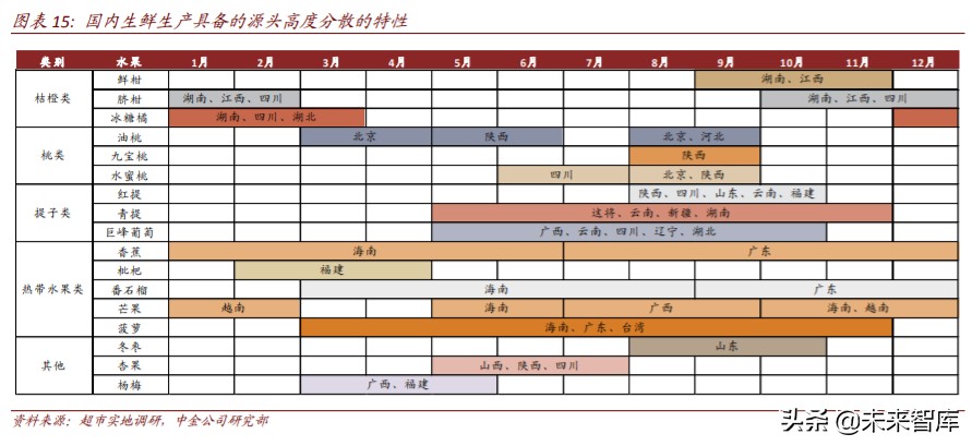 生鲜电商行业简析优势与痛点,生鲜电商机遇分析