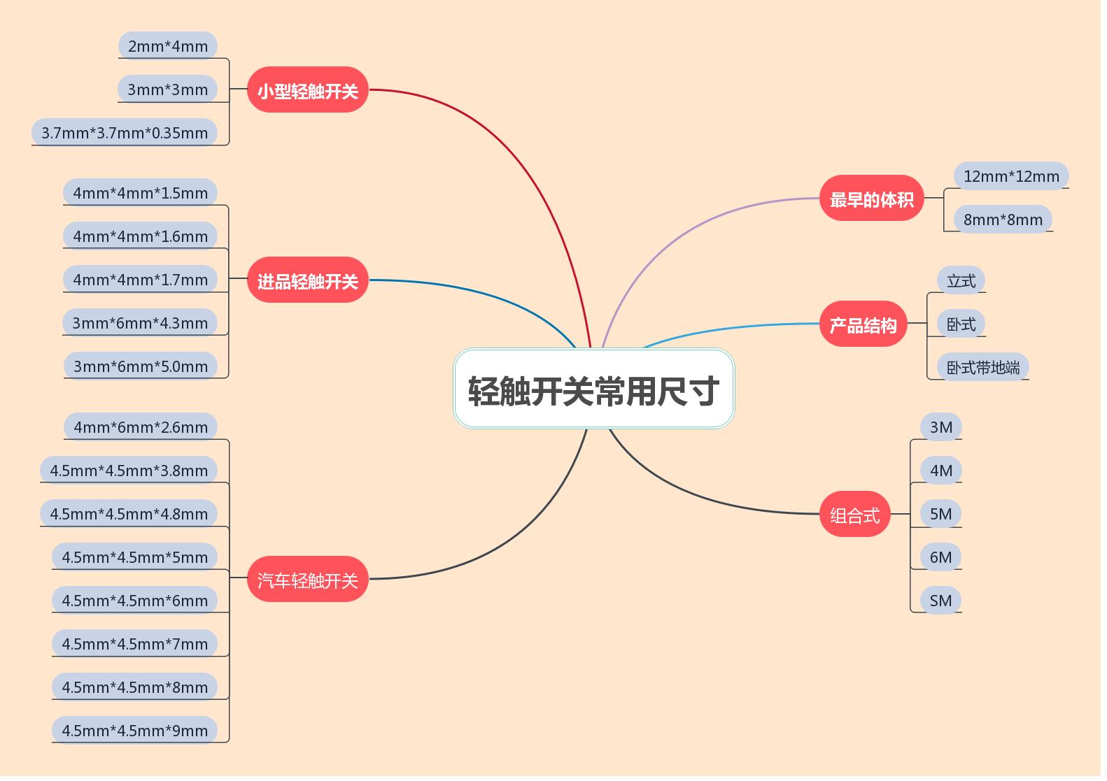 轻触开关微动开关的区别,轻触开关与轻触按键