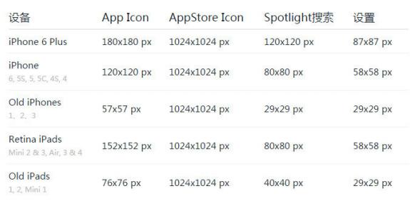 ios设计规范2023,iosui设计规范官方下载