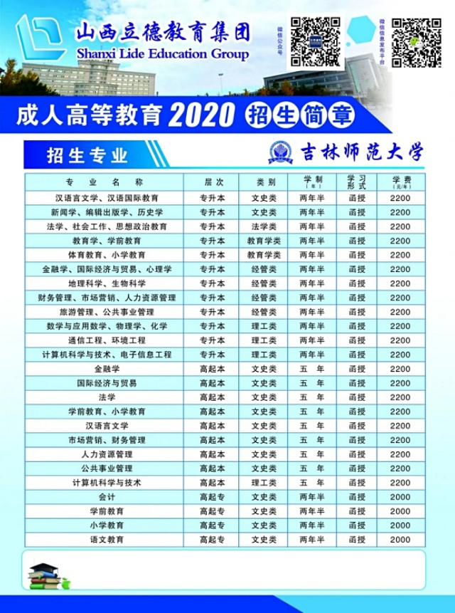 成人自考专科和函授大专哪个好,湖北成人高考函授专科