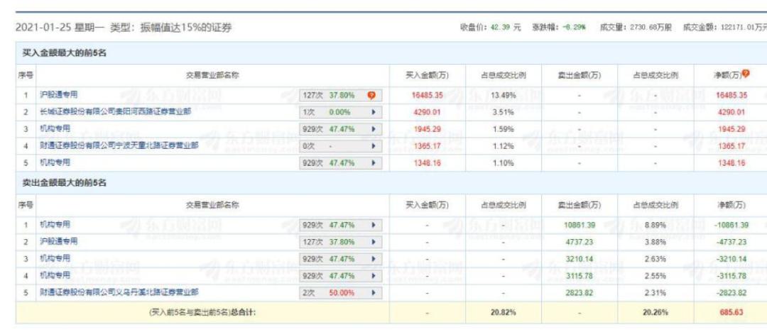 日月股份有可能减持吗,股价大跌主力资金却大幅流入