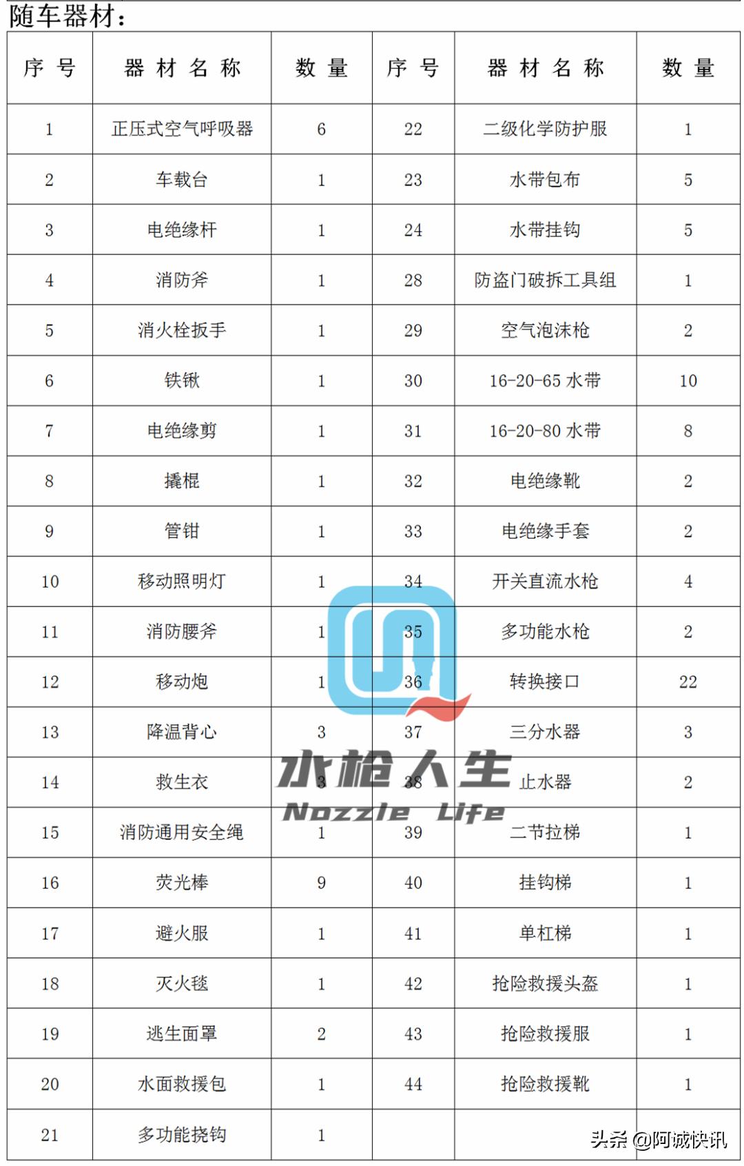 最强战术防暴装备,战术防护装具大全