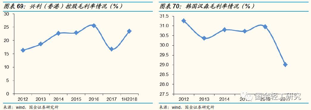 国金证券:有望成核心主线,国金证券22年调研个股