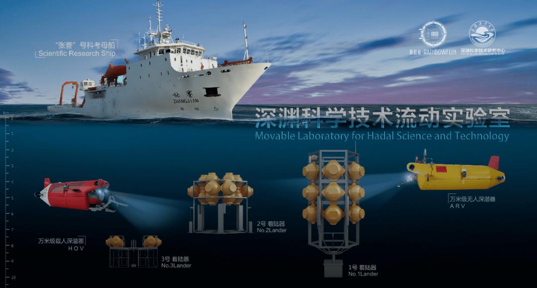 奋斗者号美国技术,外媒评价奋斗者号