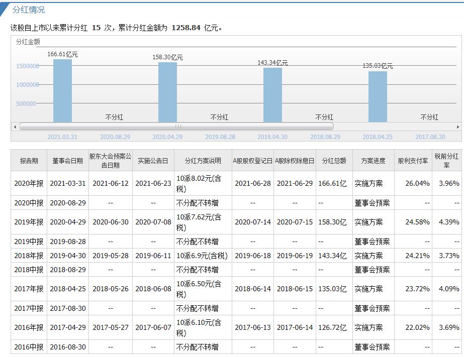 定投兴业银行股票10年收益,兴业银行股票投资建议