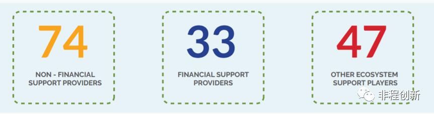 非洲十国创投市场调研报告之：（2）加纳