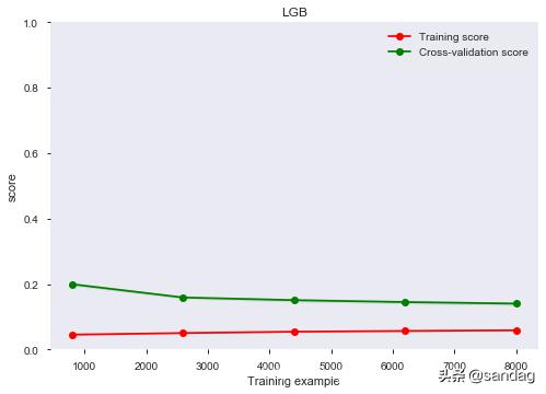 模型建立理论和方法,模型建立方案怎么写