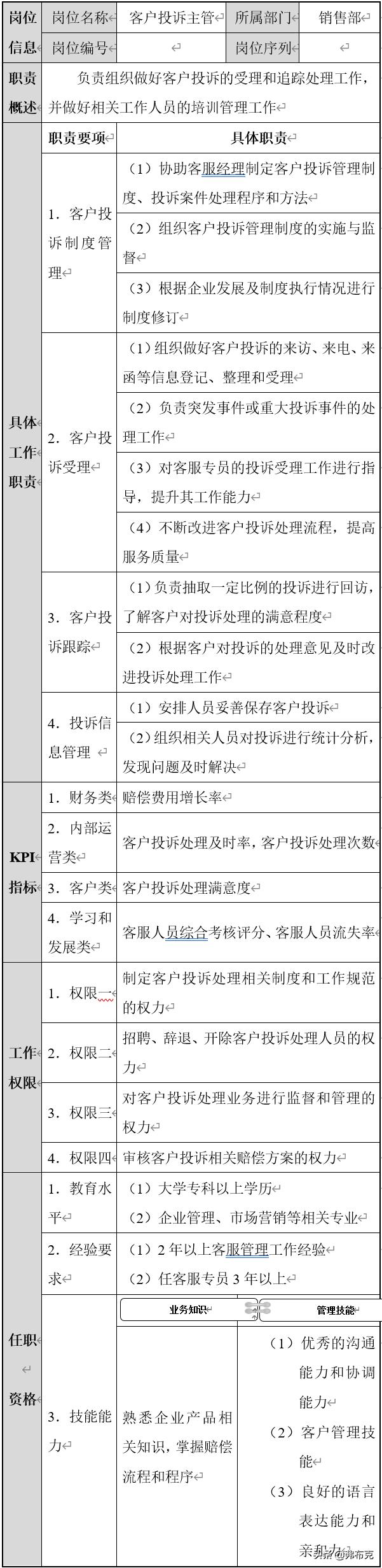 岗位说明书管理,销售总监的岗位说明书怎么写