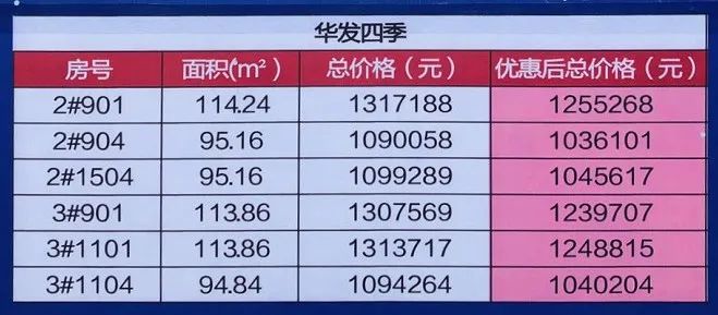 江海最便宜的楼盘房价,南通观江海特价房