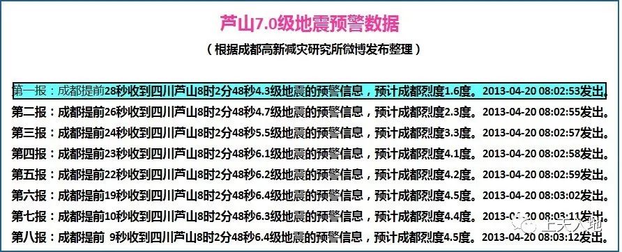 手机地震预警功能,怎么下载地震预警