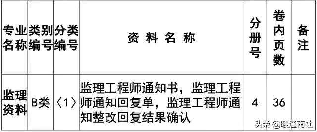 鲁班奖工程资料整理要求,鲁班奖细部做法资料