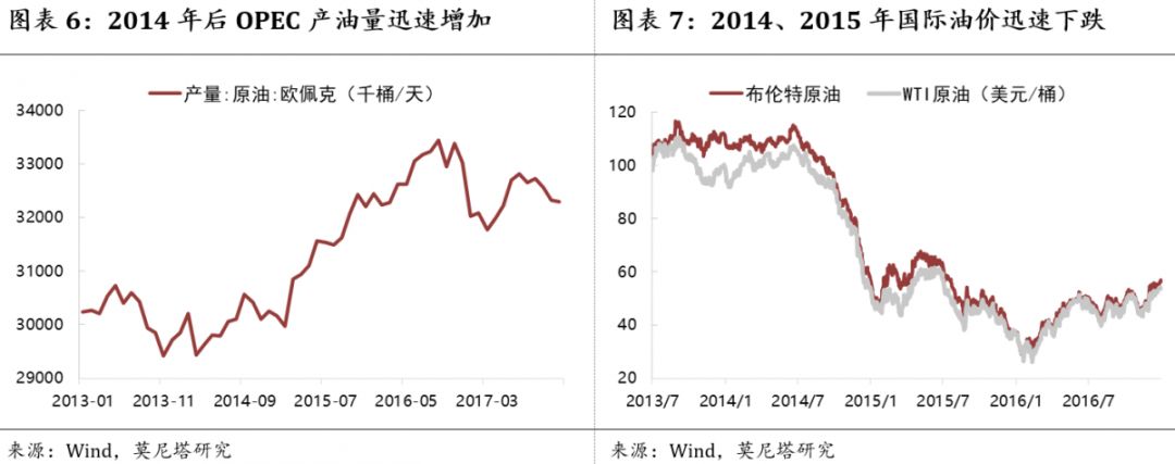 钟正生谈中国经济,钟正生经济分析