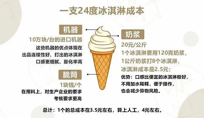 高价成盒雪糕,网红雪糕批发长春发货