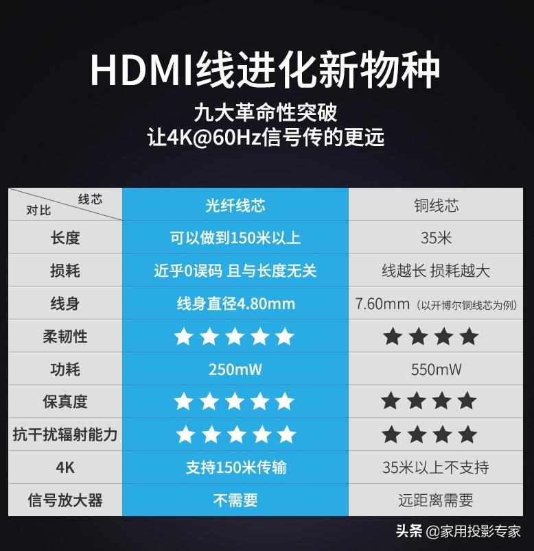 开博尔有源光纤HDMI线100米,开博尔hdmi高清线真假